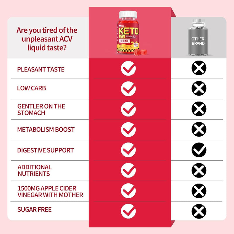 keto-acv-gummies---delicious-1500mg-apple-cider-vinegar-with-mother---supports-gut-health-metabolism-fat-burn-for-women---vegan-non-gmo-keto-gummies-2-pack-4