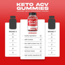keto-acv-gummies-60-count-advanced-weight-loss-formula-and-irish-sea-moss-gummies-90-count-with-bladderwrack-burdock-root-for-thyroid-energy-immune-support---non-gmo-vegan-safe-made-in-us-7