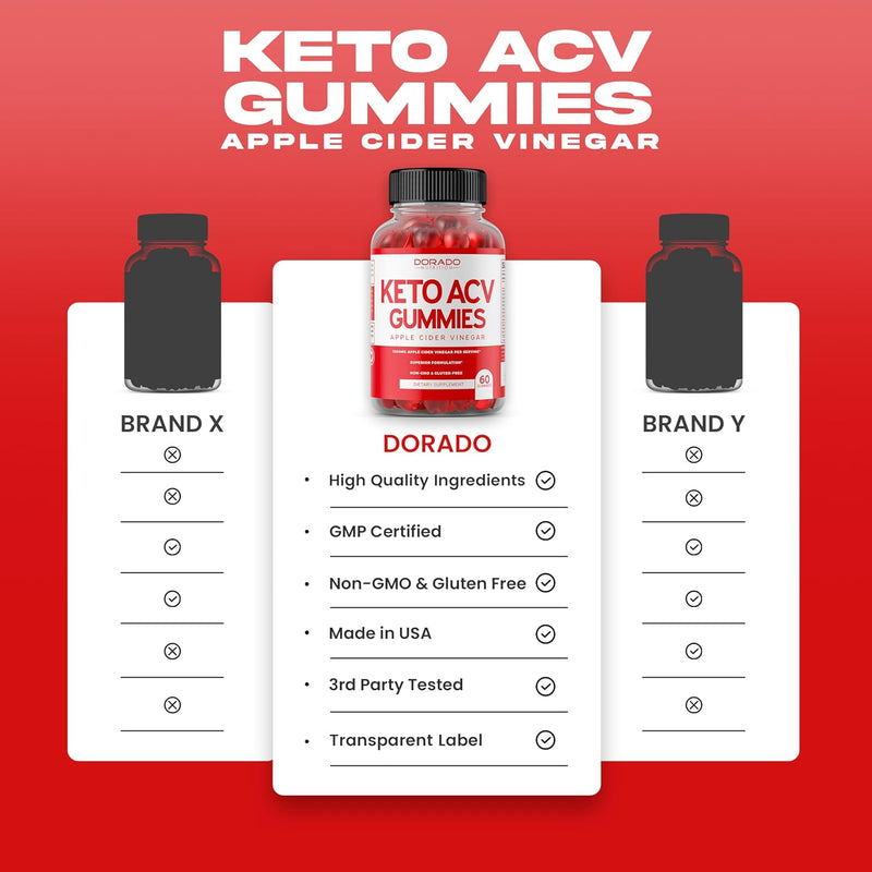 keto-acv-gummies-advanced-weight-loss---1000mg-keto-gummies-acv-for-weight-loss-and-belly-fat-fat-burning---delicious-apple-flavor---non-gmo-vegan-third-party-tested---usa-made-60-count-2