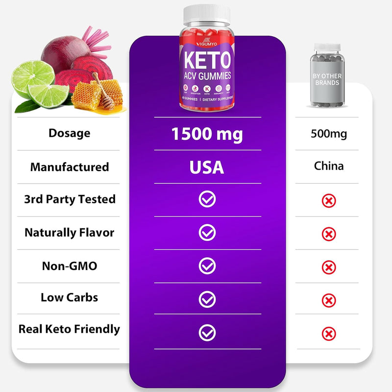 keto-acv-gummies-advanced-weight-loss-gummies-keto-acv-for-detox-digestion-energy-1500-mg-apple-cider-vinegar-with-vitamin-for-women-natural-lemon-honey-flavor-6