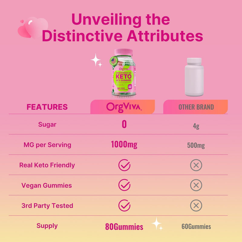 keto-acv-gummies-for-advanced-weight-loss-apple-cider-vinegar-gummies-with-vitamins-to-support-digestion-metabolism-immune-health---sugar-free-80-ct-5