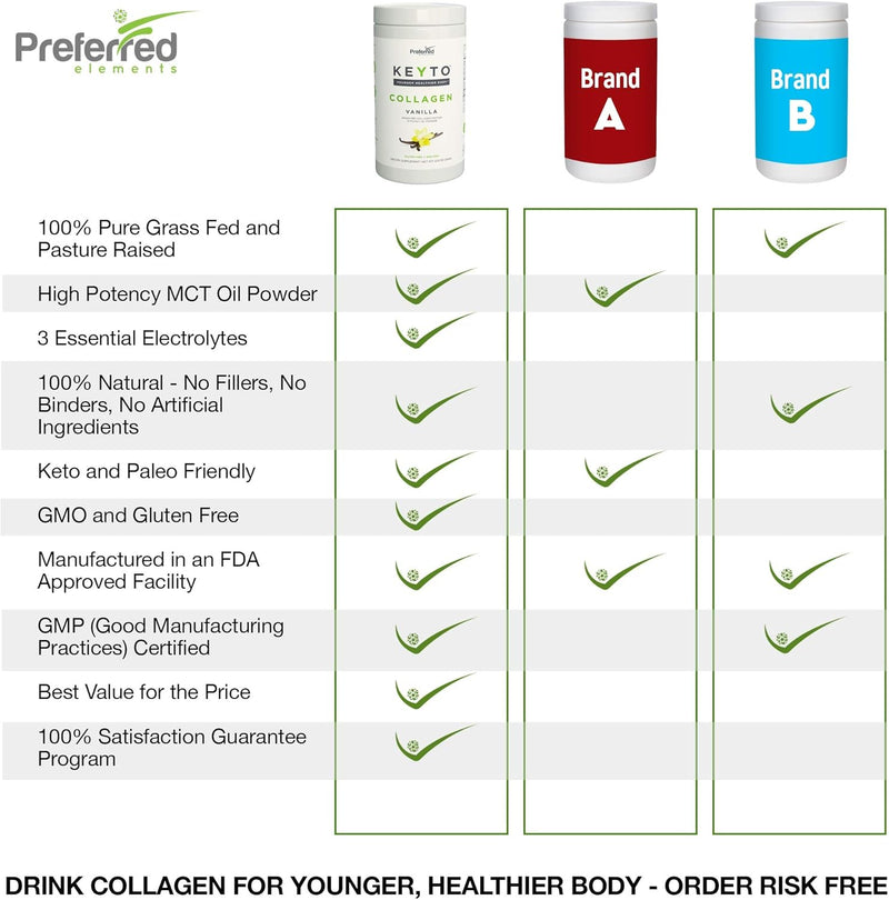 keto-collagen-protein-powder-with-mct-oil-keto-and-7.jpg