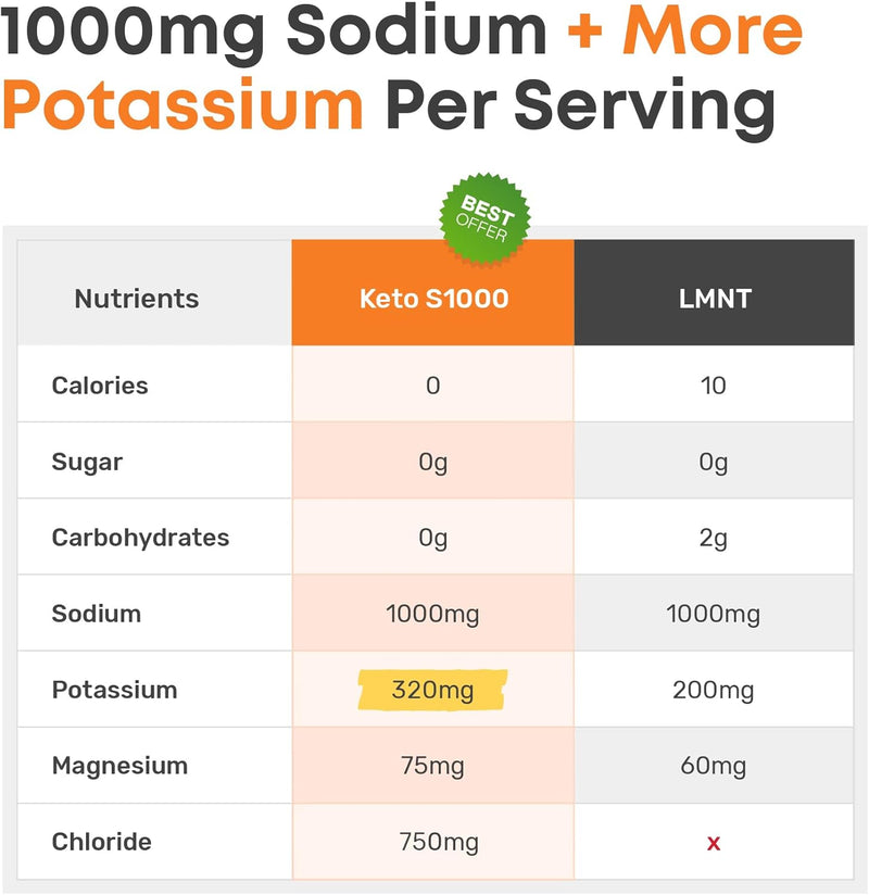 keto-s1000-electrolyte-powder-packets-keto-and-pal-2.jpg