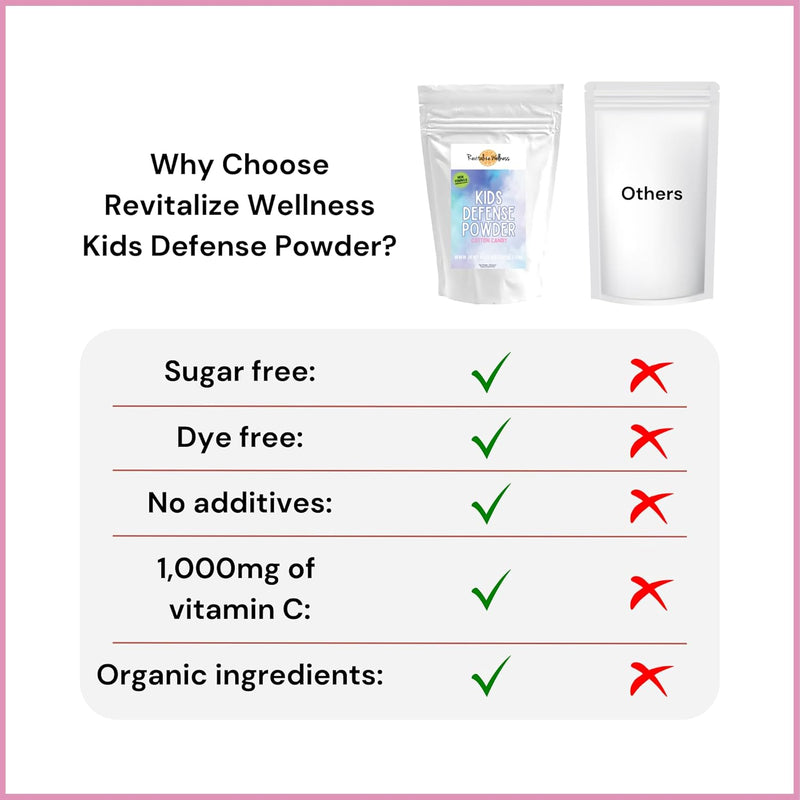 kids-defense-powder-new-formula-improved-flavor-or-8.jpg