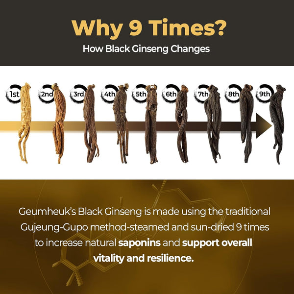 korean-black-panax-ginseng-capsule-1000mg---90-vegan-capsules-non-gmo-high-ginsenosides-high-absorption-rate-enhance-immunity-mental-performance-stamina-energy-men-women-1