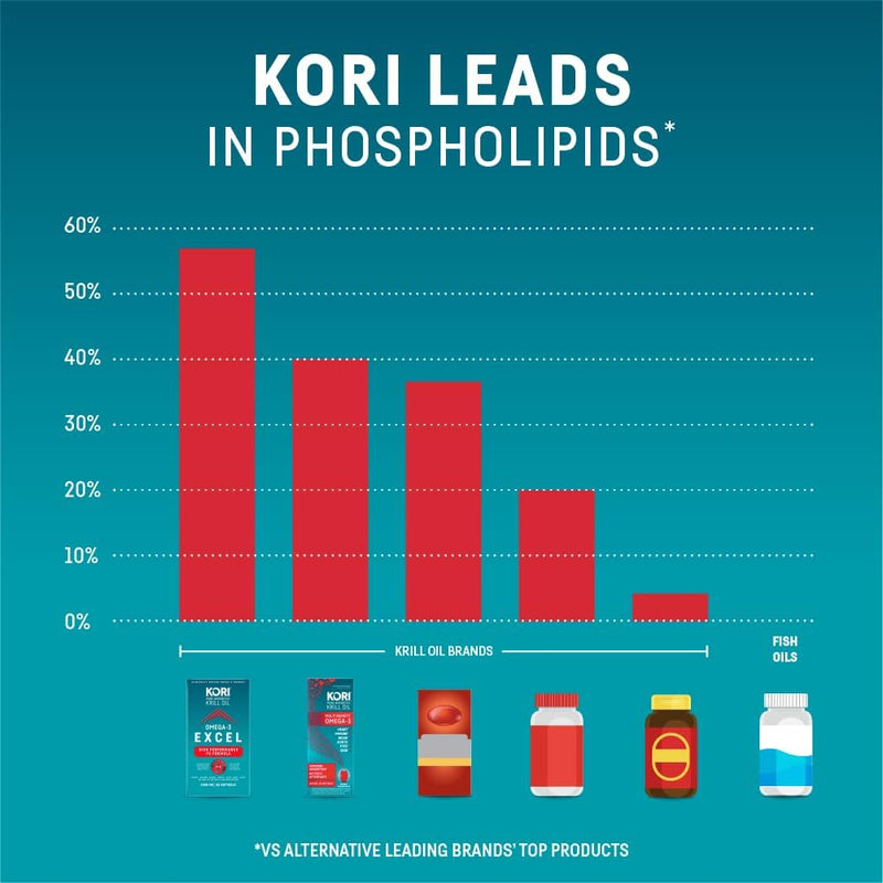 kori-krill-omega-3-excel-krill-oil-1000mg-suppleme-6.jpg