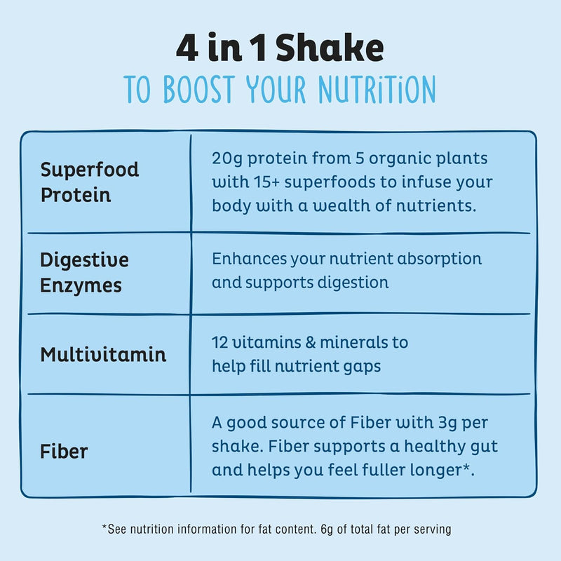 kos-plant-based-protein-powder-blueberry-muffin---organic-pea-protein-superfood-with-spirulina-and-immune-support-blend-soy-gluten-dairy-free---vegan-meal-replacement-for-women-men---15-servings-4