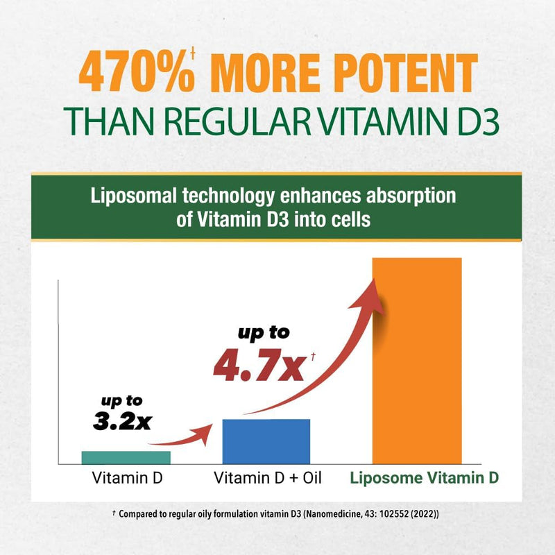 labo-nutrition-liposomal-vitamin-d3-high-potency-v-3.jpg