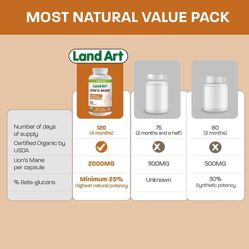 land-art-certified-organic-lions-mane---cognition-memory---120-days-supply---2000mg---cognition-memory---multiple-extraction---mental-clarity---focus-4