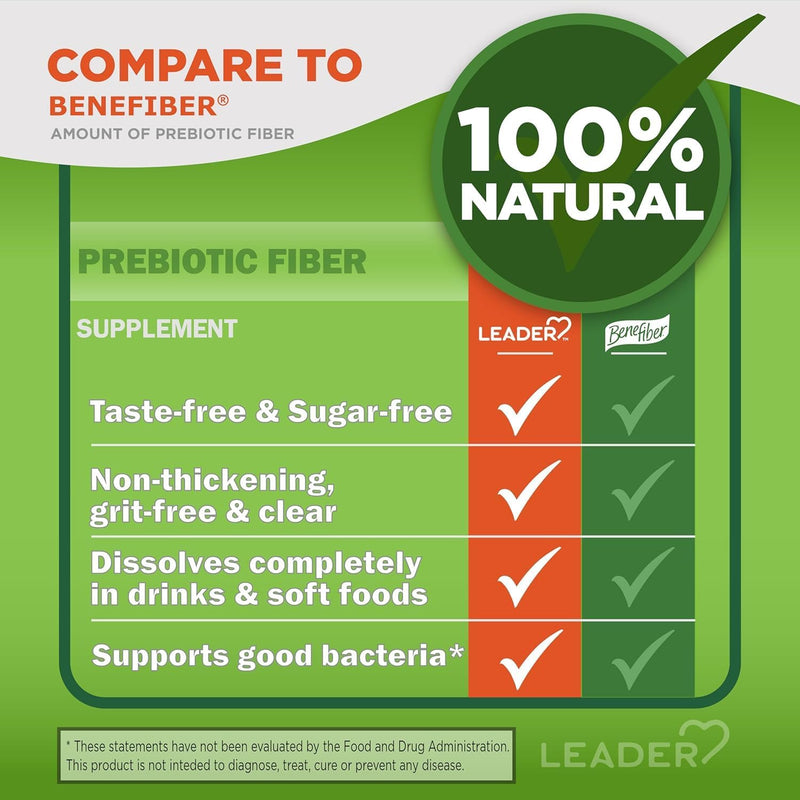 leader-prebiotic-fiber-supplement-powder-for-diges-4.jpg