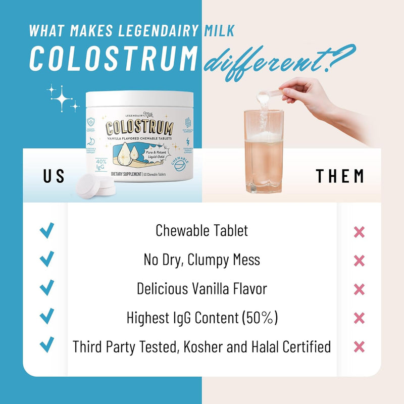 legendairy-milk-bovine-colostrum-chewable-tablets---daily-gut-health-immune-support---hair-skin-nails---50-igg-concentration---colostrum-supplement-for-women-men-kids---60ct-vanilla-flavor-4