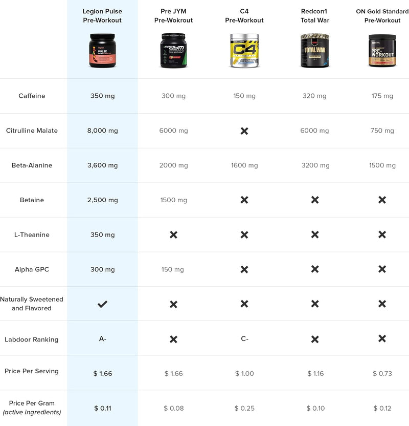 legion-pulse-pre-workout---all-natural-nitric-oxid-3.jpg