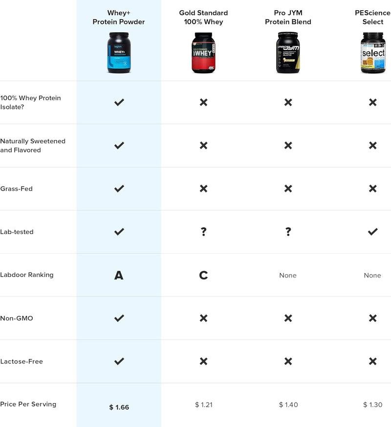legion-whey-protein-whey-isolate-from-grass-fed-co-3.jpg