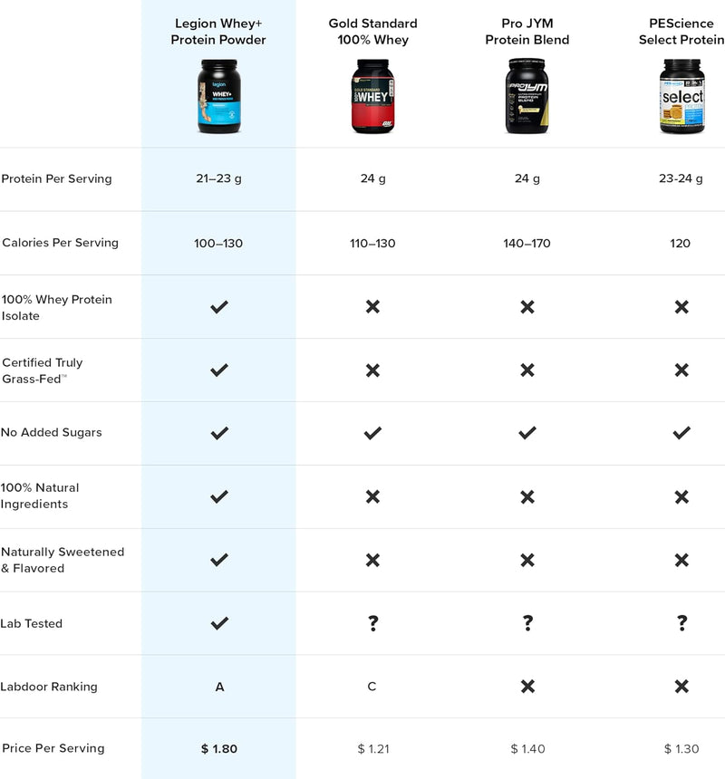 legion-whey-whey-protein-powder-chocolate-peanut-b-7.jpg