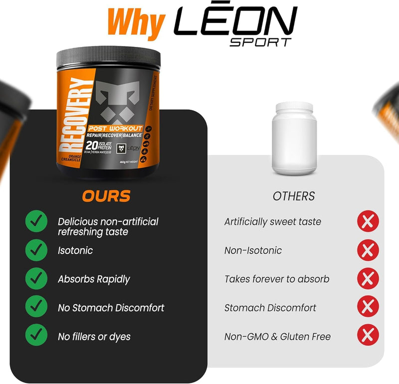leon-sport-post-workout-recovery-powdermuscle-reco-5.jpg