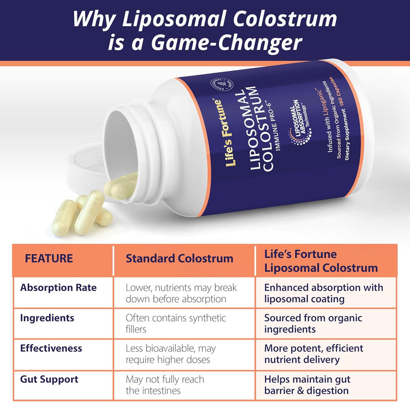 lifes-fortune-liposomal-colostrum-supplement-for-w-4.jpg