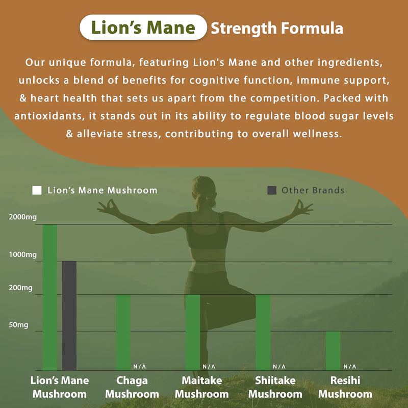 lions-mane-supplement-capsules-with-reishi-extract-2000mg-lions-mane-mushroom-strength-with-chaga-shiitake-maitake-for-mental-clarity-memory-immune-support-grown-in-usa-5