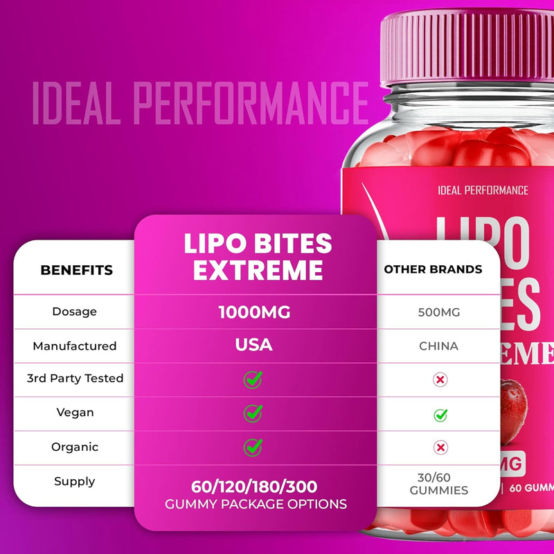 lipo-bites-extreme-acv-gummies-lipobites-extreme-keto-acv-gummys-advanced-supplement---extra-strength-lipobitesextreme-keto-acv-gummys-all-natural-ketoacv-premium-gummy-reviews-2-pack-5