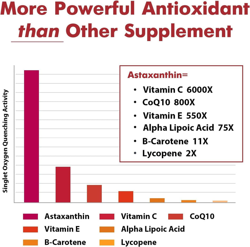 liposomal-astaxanthin-supplement-24-mg-maximum-abs-2.jpg