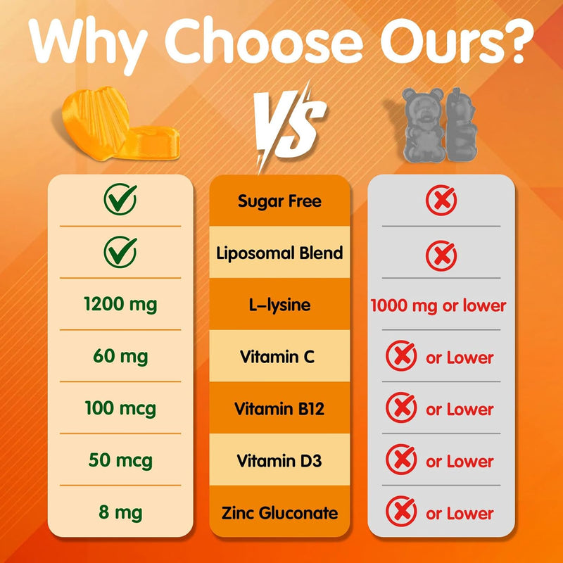 liposomal-l-lysine-gummies-1200mg-lysine-chewable--5.jpg