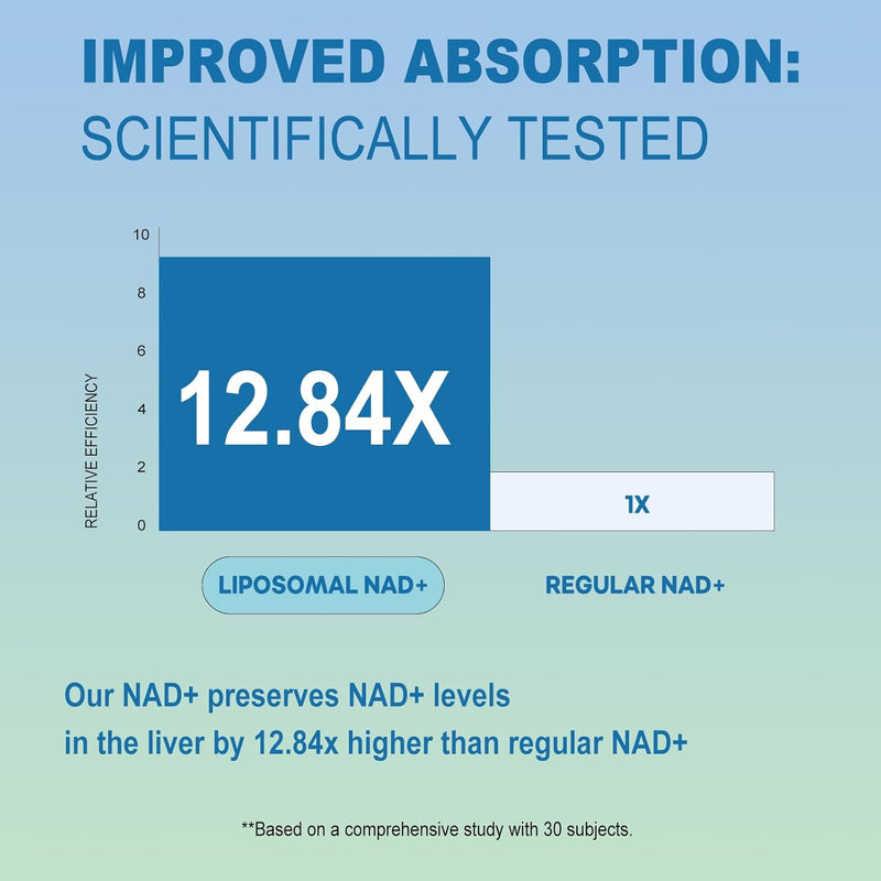 liposomal-nad-supplement-2000-mg-180-capsules-4-in-6.jpg