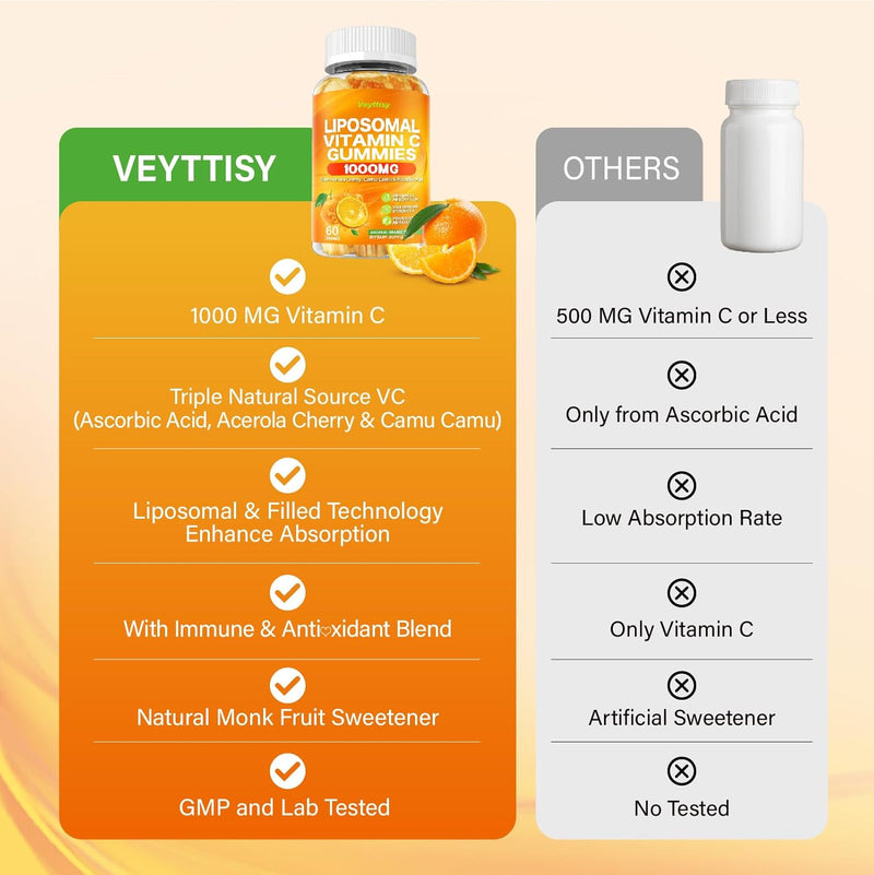 liposomal-vitamin-c-gummies-1000mg-for-adults---ch-6.jpg