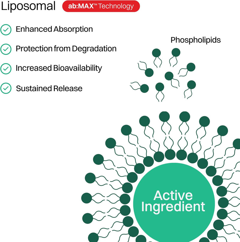 liposomal-vitamin-c-gummies-and-liposomal-marine-c-8.jpg