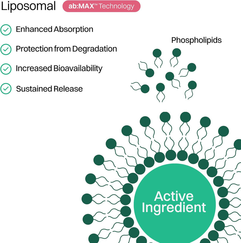 liposomal-vitamin-c-gummies-and-liposomal-marine-c-9.jpg