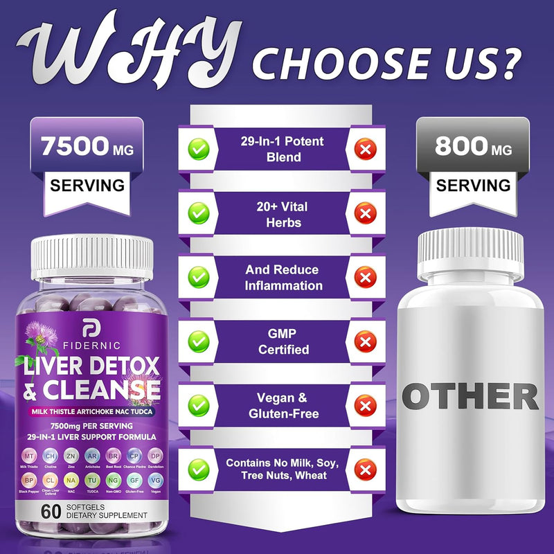 liver-cleanse-detox-repair---herbal-liver-support-milk-thistle-supplement-7500mg-strength-liver-health-support-with-silymarin-artichoke-extract-dandelion-beet-tudca-choline-nac-120-vegan-softgels-5