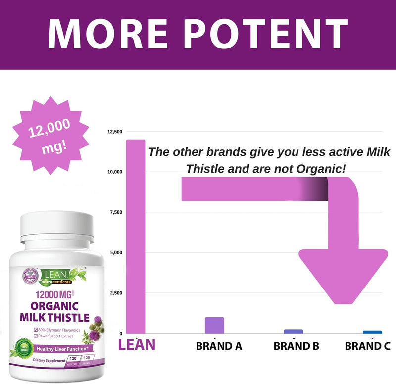 liver-cleanse-detox-repair-organic-milk-thistle-12-3.jpg