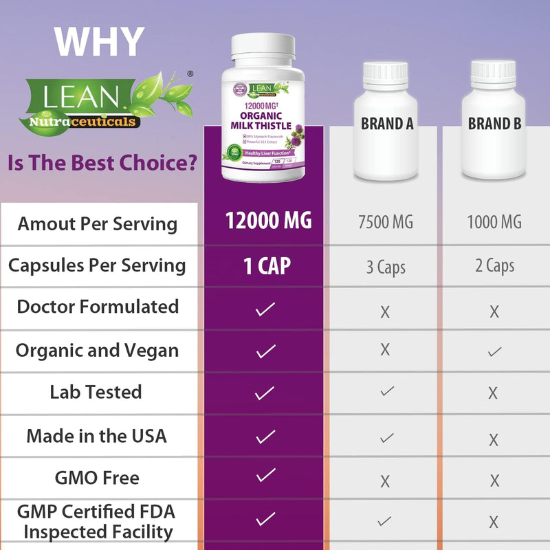 liver-cleanse-detox-repair-organic-milk-thistle-12-5.jpg