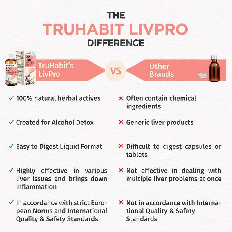 livpro-liver-detox-syrup-with-milk-thistle-arjuna-bark-by-green-cure-liver-supplement-with-milk-thistle-liver-detox-cleanse-organic-liver-support---german-science-with-ayurveda-34-fl-oz-100ml-4