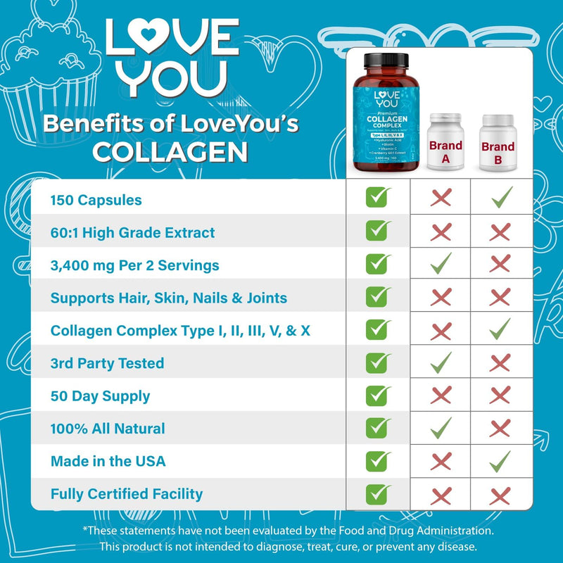 love-you-premium-collagen-capsules-types-i-ii-iii--5.jpg