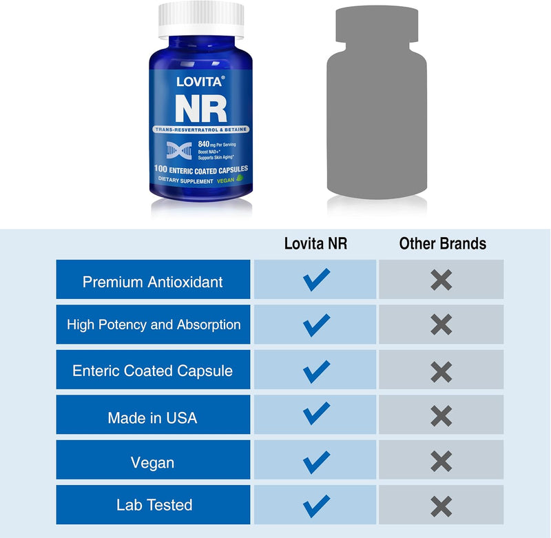 lovita-nr-nicotinamide-riboside-840-mg-nad-supplem-5.jpg