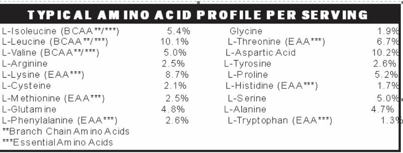 low-fodmap-elemental-diet-protein-powder-glp1-ibs--2.jpg