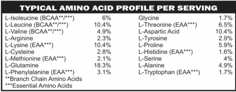 low-fodmap-elemental-diet-protein-powder-ibs-sibo--4.jpg