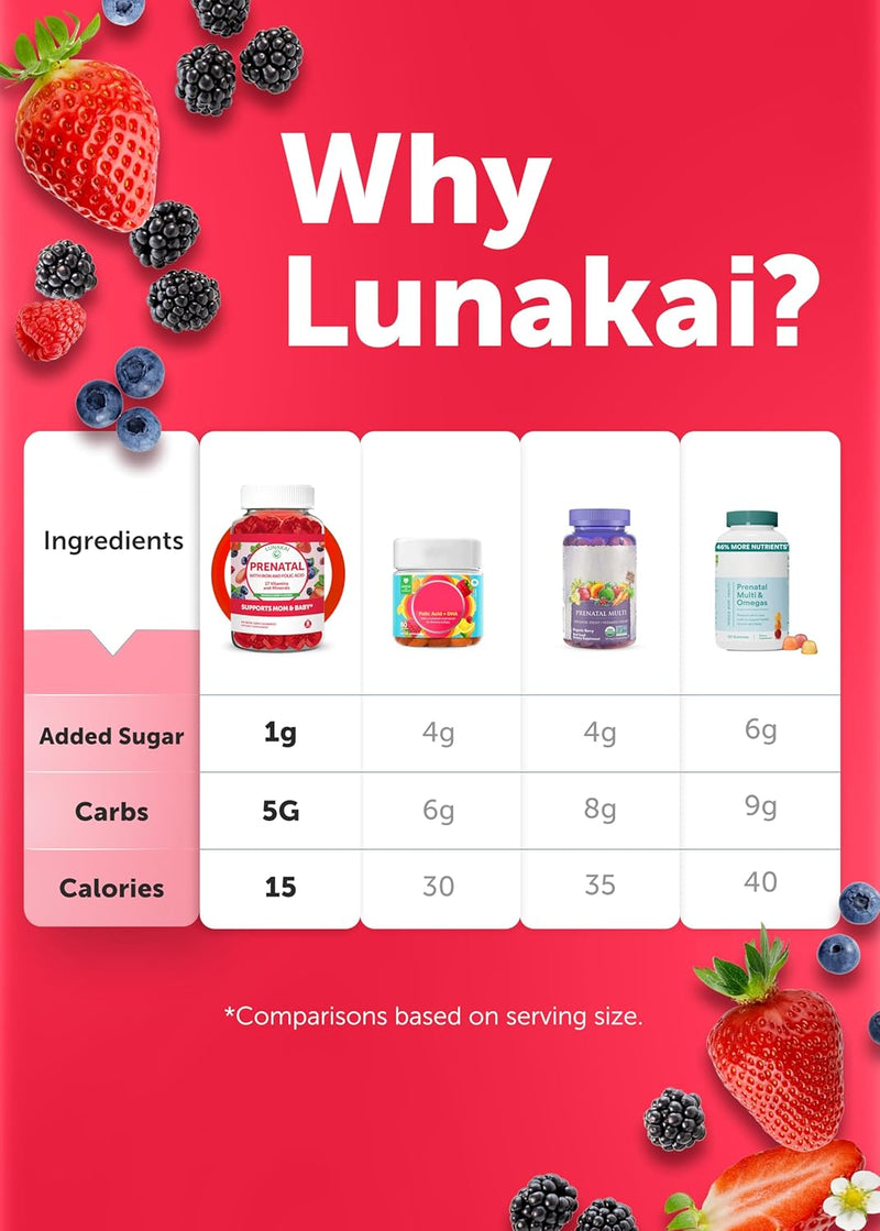 lunakai-usa-made-prenatal-vitamins-with-iron-folic-acid---delicious-pregnancy-multivitamin-gummies-for-women-60-count-8