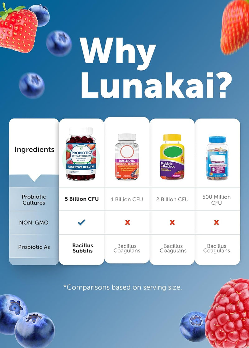 lunakai-usa-made-probiotic-gummies---5-billion-cfu-7.jpg