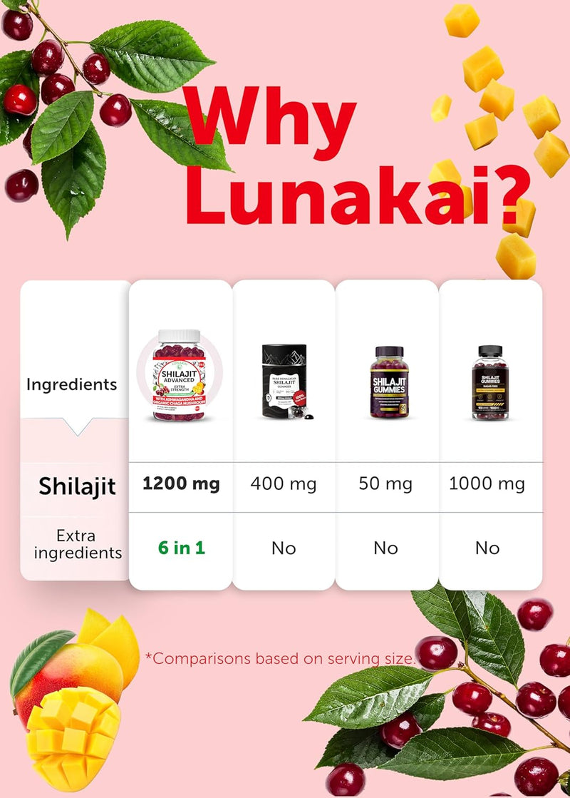 lunakai-usa-made-pure-shilajit-gummies-1200mg-with-9.jpg