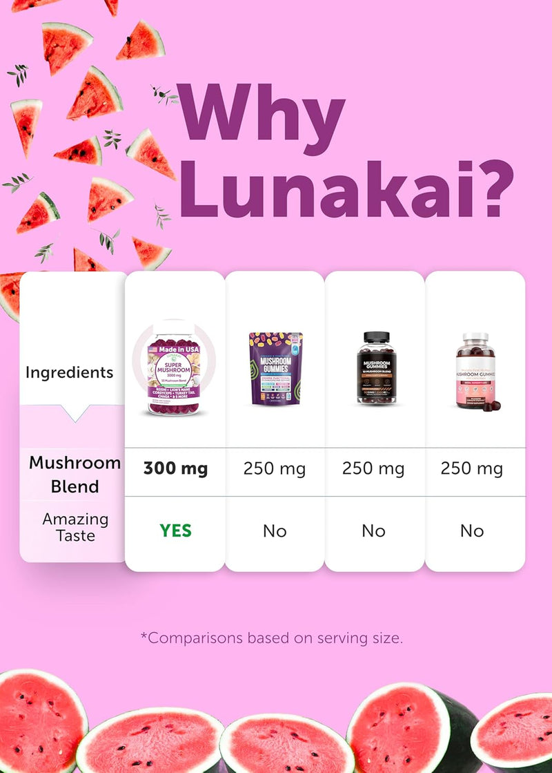 lunakai-usa-made-super-mushroom-gummies-for-adults-9.jpg