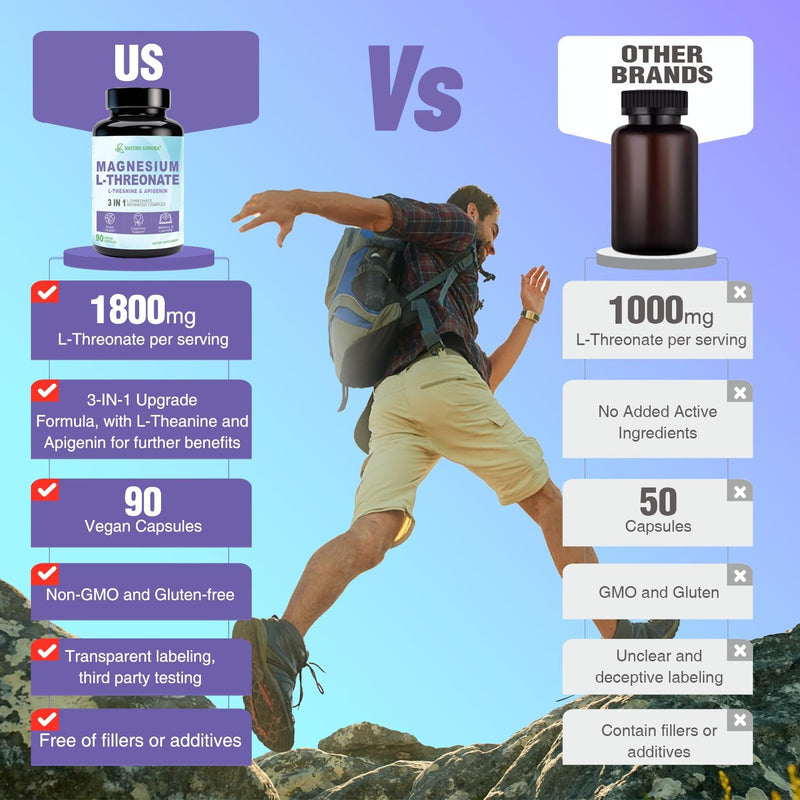 magnesium-l-threonate-complex-supplement-with-apig-7.jpg