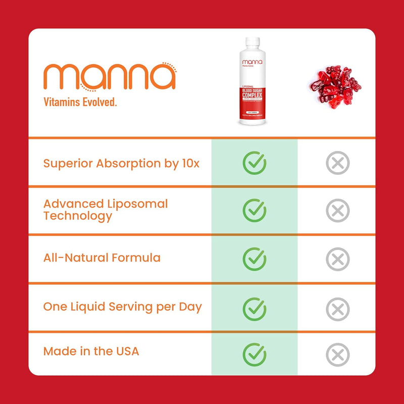 manna-vitamins-evolved---liposomal-blood-sugar-complex---supports-normal-sugar-levels---metabolism-control-for-men-women-5