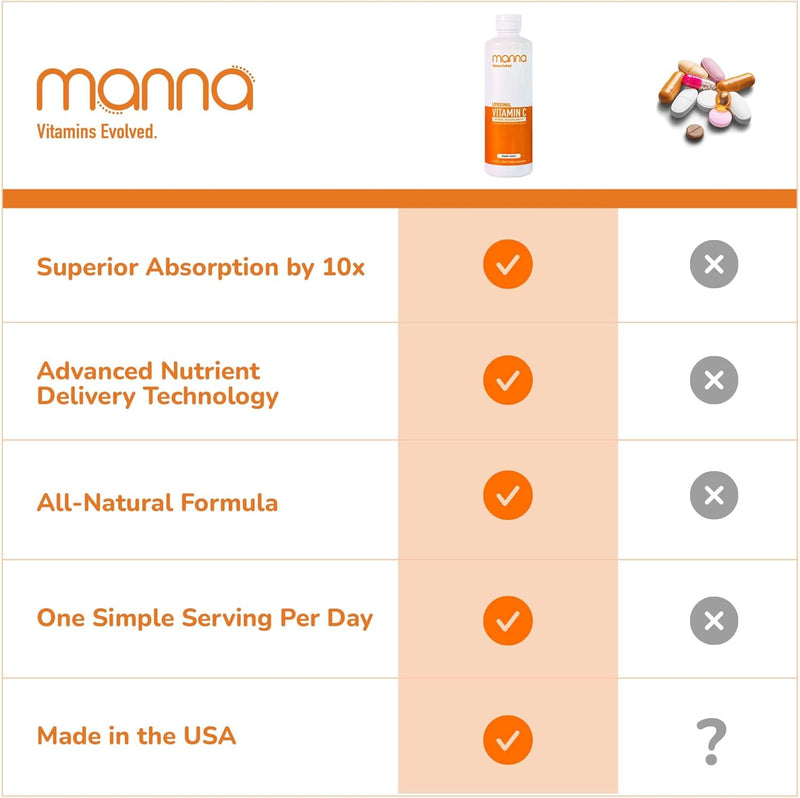 manna-vitamins-evolved---liposomal-vitamin-c-high--5.jpg