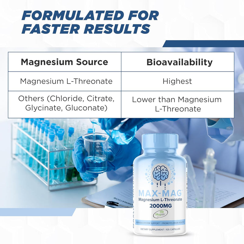 max-mag-magnesium-l-threonate-supplement---105-cap-6.jpg