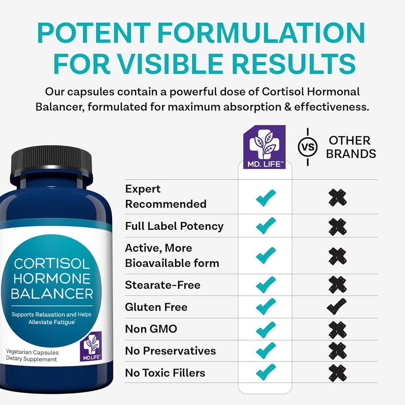 md-life-cortisol-supplements-30-capsules---support-5.jpg