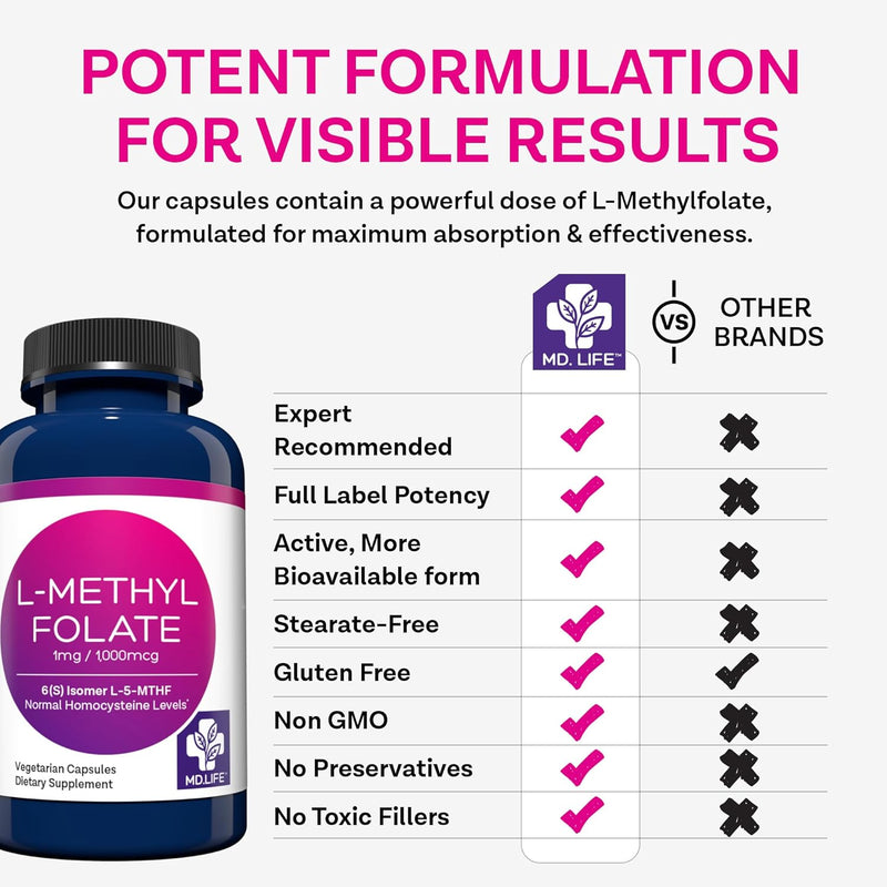 md-life-l-methylfolate-1mg---professional-grade-ac-5.jpg
