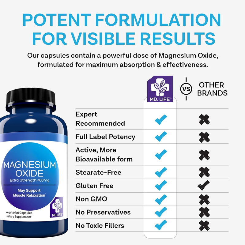 md-life-magnesium-oxide-supplement-30-capsules---h-5.jpg