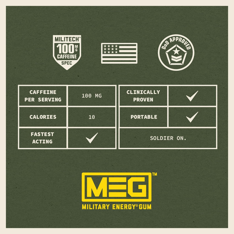 meg---military-energy-gum-100mg-of-caffeine-per-pi-6.jpg