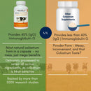 mega-colostrum-capsules-gut-health-immunity-skin-hair-1000-mg-bovine-colostrum-supplement-40-igg-rich-in-bioactive-proteins-growth-factors-and-antibodies-45-servings-6