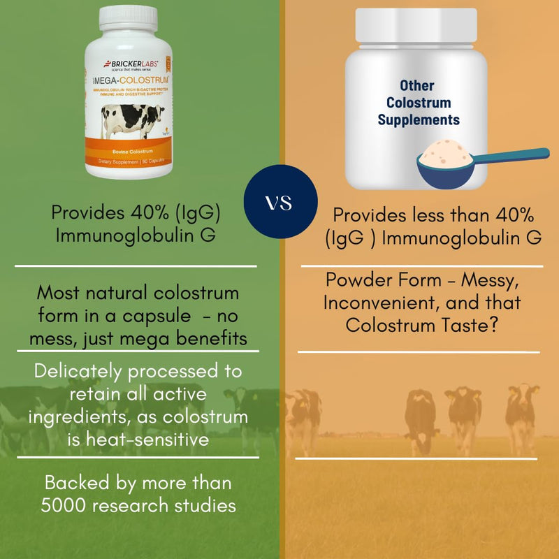 mega-colostrum-capsules-gut-health-immunity-skin-hair-1000-mg-bovine-colostrum-supplement-40-igg-rich-in-bioactive-proteins-growth-factors-and-antibodies-45-servings-6